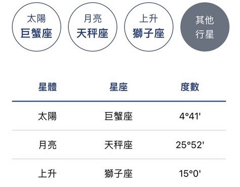 八宮怎麼看|星座命盤怎麼看？一篇讓你搞懂十二宮位、空宮與宮主。